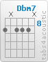 Chord Dbm7 (9,x,9,9,9,x)